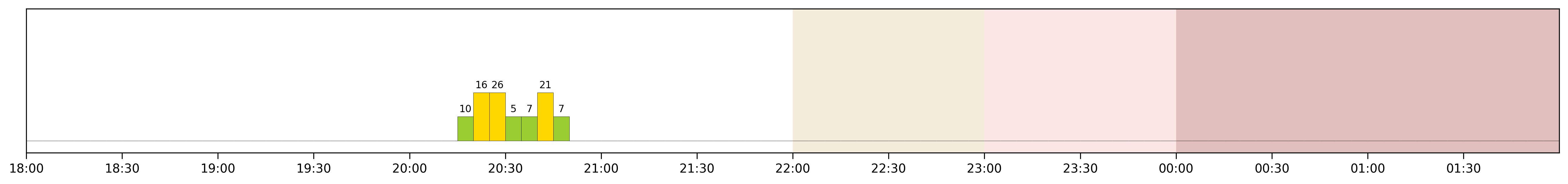 Image for 2026-03-25