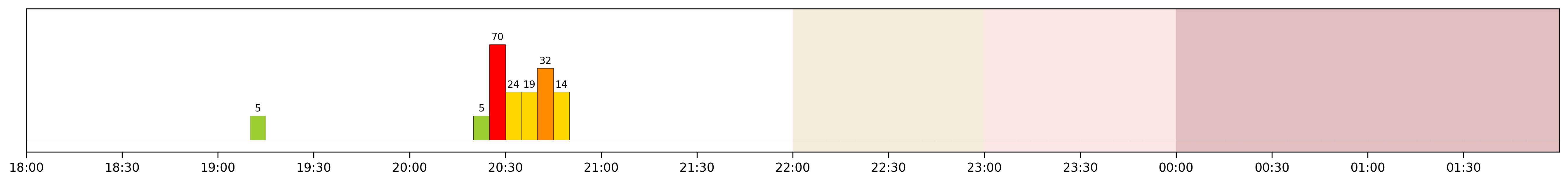 Image for 2026-03-29