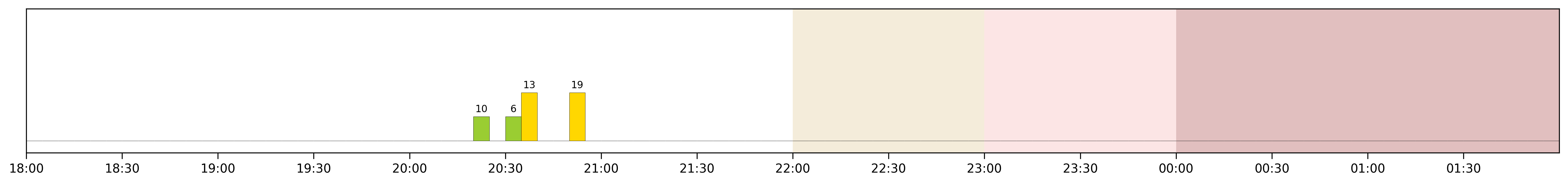 Image for 2026-04-02