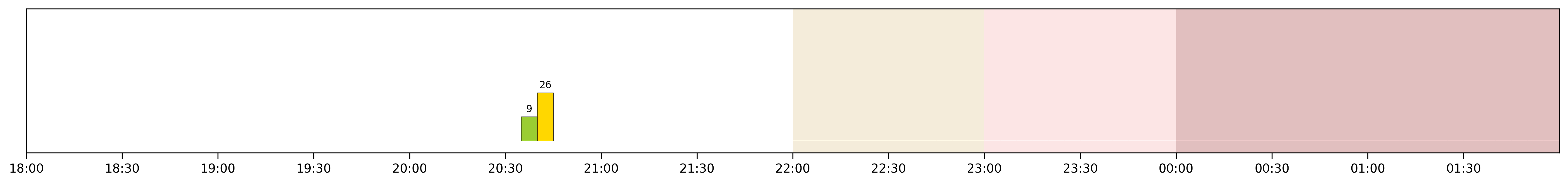 Image for 2026-04-04