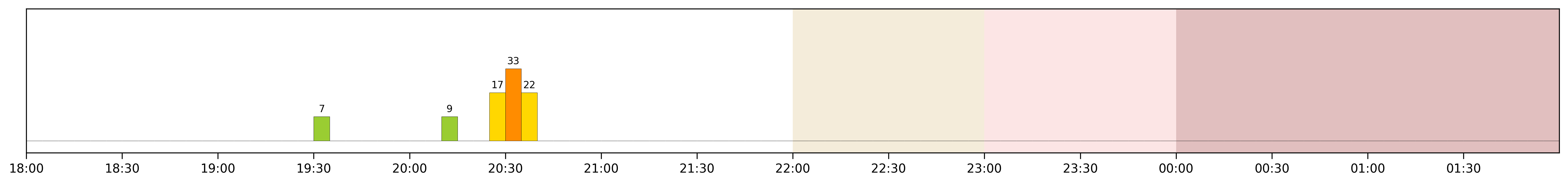 Image for 2026-04-07