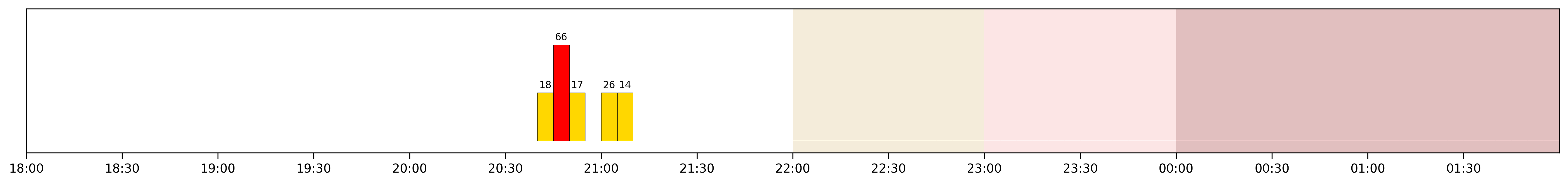 Image for 2026-04-09