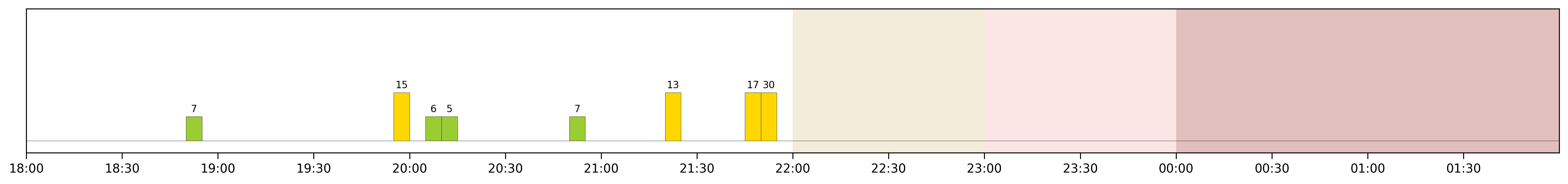 Image for 2026-05-31